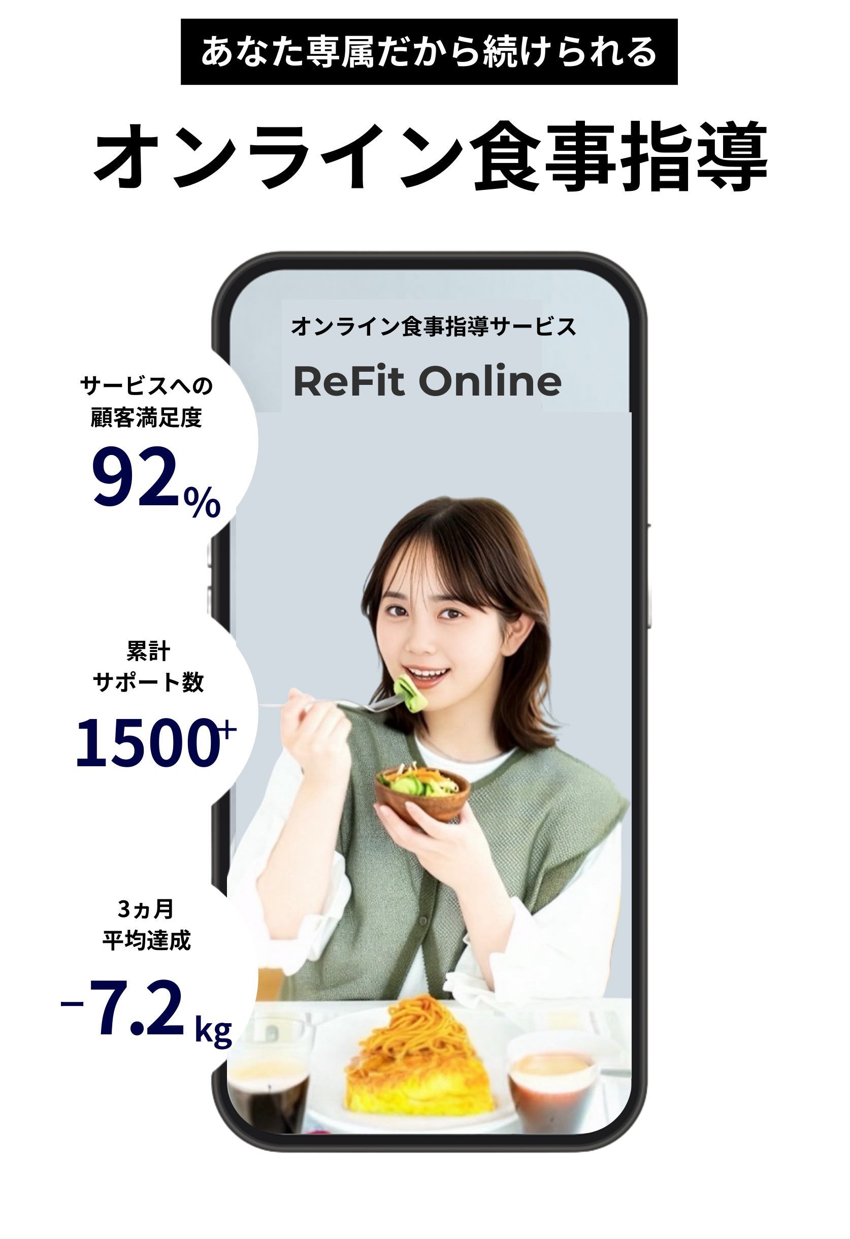ReFit Online 管理栄養士によるオンラインダイエット PC表示
